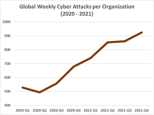 cyberattacks-chart