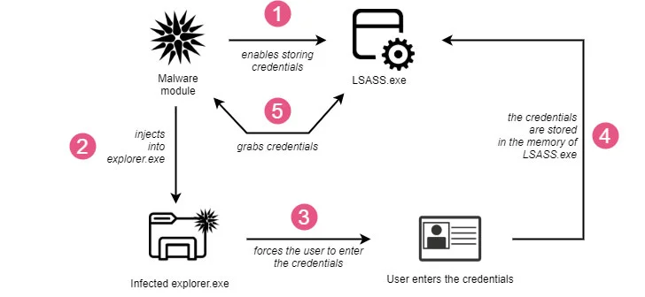 trickbot-malware